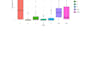 do academic writing and data analysis